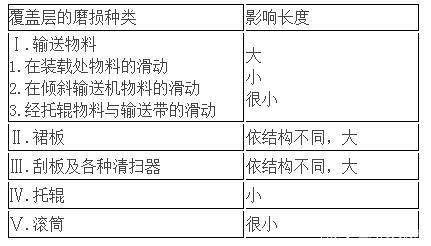 如何減少皮帶輸送機(jī)皮帶的磨損？